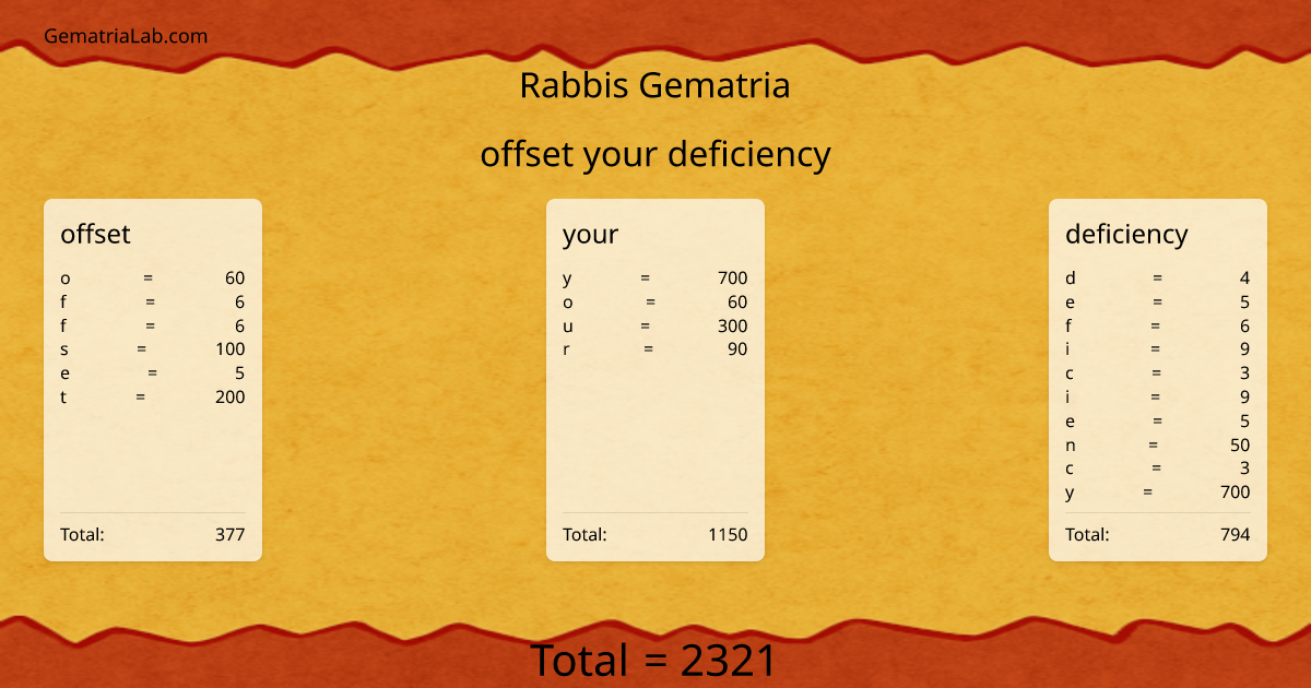 offset your deficiency in rabbis Gematria